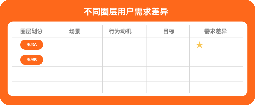 如何深入理解用户？从四个维度聊聊培养用户思维那点事